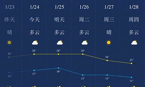 惠州天气预报一周天气_惠州天气预报一周天