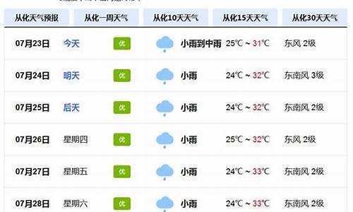 从化区天气预报15天查询_从化市天气预报