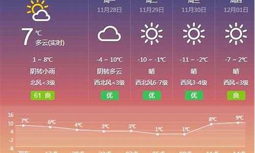 武清天气预报40天查询_武清天气预报30天