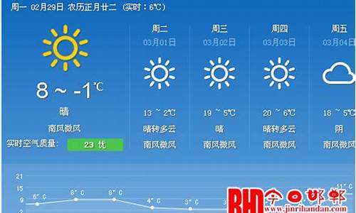 邯郸天气48小时预报_邯郸天气48小时预