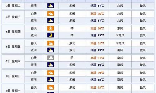 临沂近期天气预报15天_山东临沂最近几天