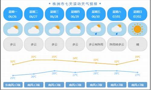 株洲市未来一周天气_株洲未来一周天气预报查询结果