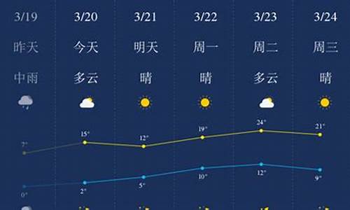 石家庄一周天气预报七天_石家庄一周天气预报七天查询结果