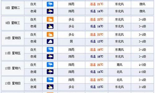 温州一个星期天气预报15天_温州一周天气预报15天查询结果是