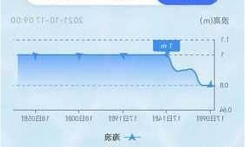 长岛天气预报15天30天旅游_长岛天气预报15天