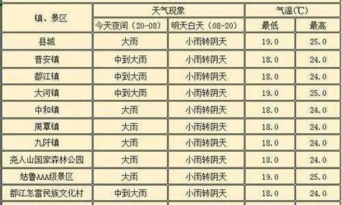 三都天气预报一周7天_三都天气