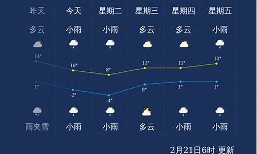 丽江天气15天_丽江天气15天查询一周玉龙雪山