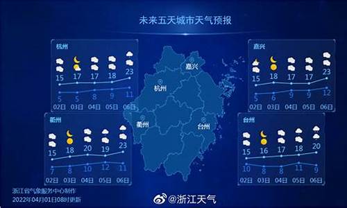 浙江上虞天气预报7天_浙江上虞天气预报