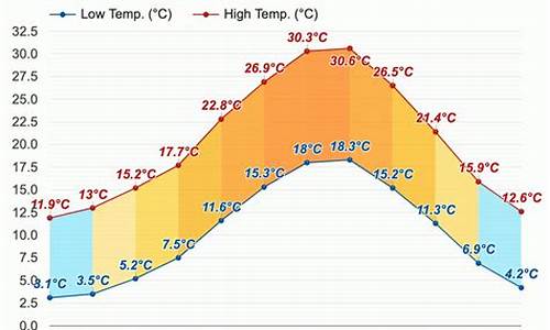 意大利罗马天气预报15天穿衣_罗马天气预报一周天气