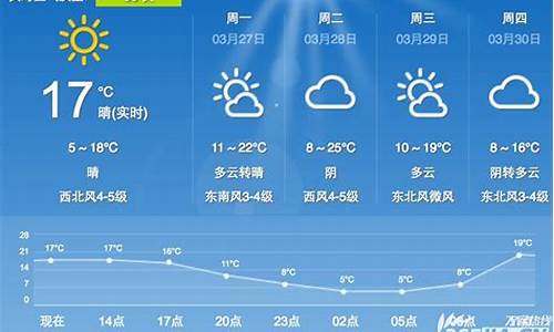 合肥未来一周天气预报情况表格最新版_合肥市未来一周天气预报报