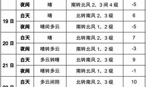 北京最近一周天气预报查询最新消息最新_北