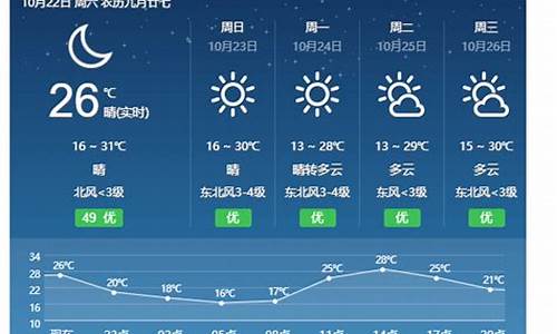 永新天气预报80天查询_30周早产的胎儿可以存活吗