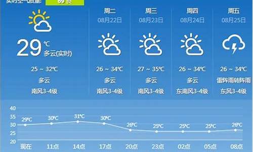 镇江气象台天气预报_镇江天气查询