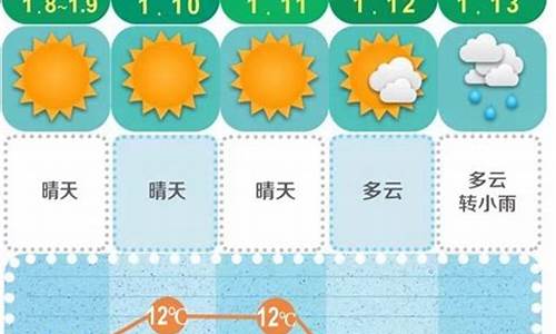 长沙天气预报15天查询常德_长沙未来15天德天气预报