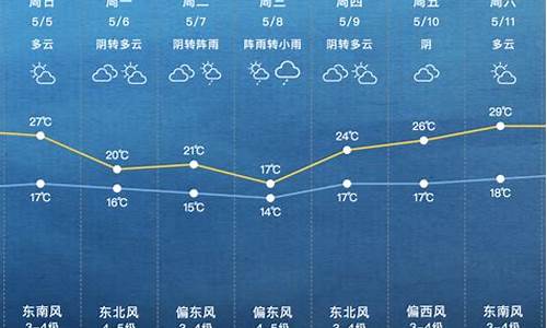 上海 下周天气_上海下周天气预报查询15天