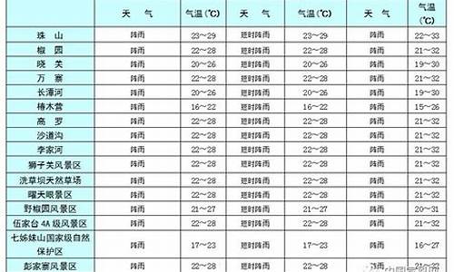 宣恩天气预报2024年4月_癫狗咬毒方组成