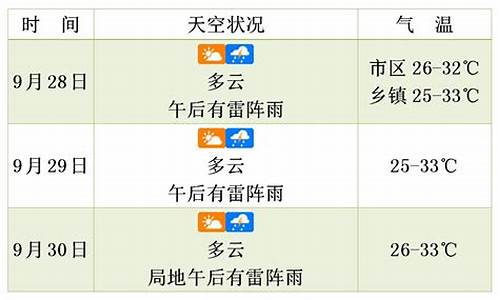 周口未来三天天气预报_周口未来七天天气