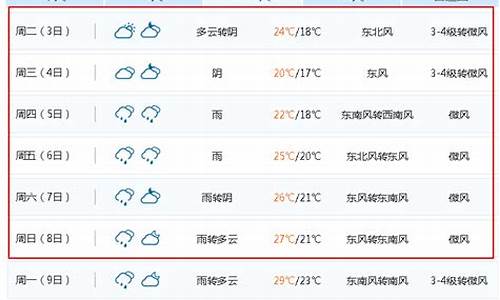 无锡一周天气预报7天_无锡一周天气预报七天查询最新消息最新消息新闻