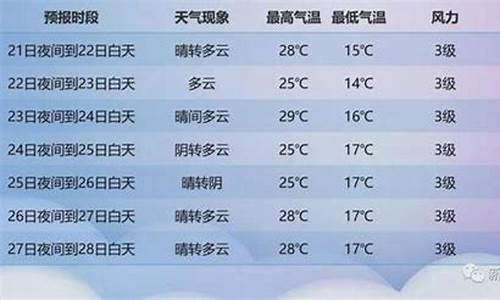 新疆阿拉尔天气预报30天_新疆阿拉尔天气预报